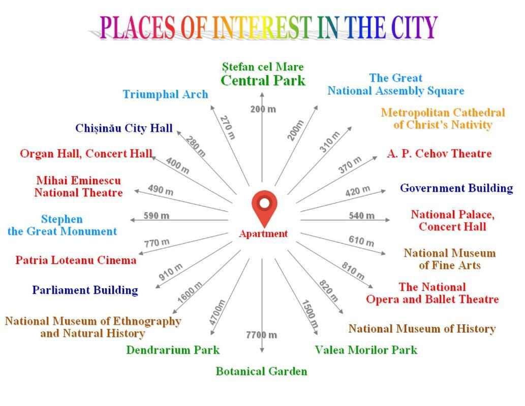 Central Park Apartments 基希讷乌 外观 照片